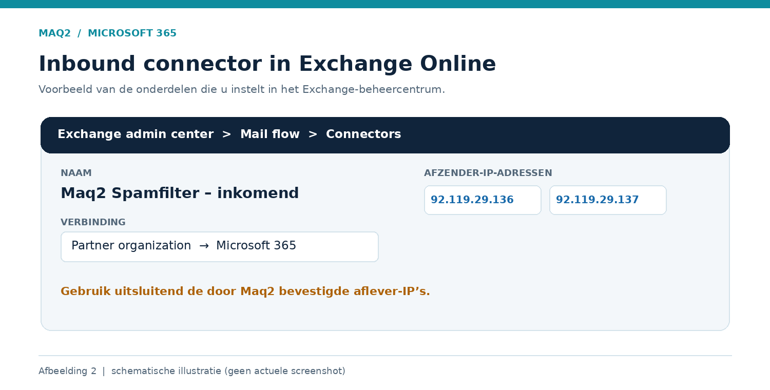 Benodigde instellingen Microsoft 365 (Office365) icm Maq2